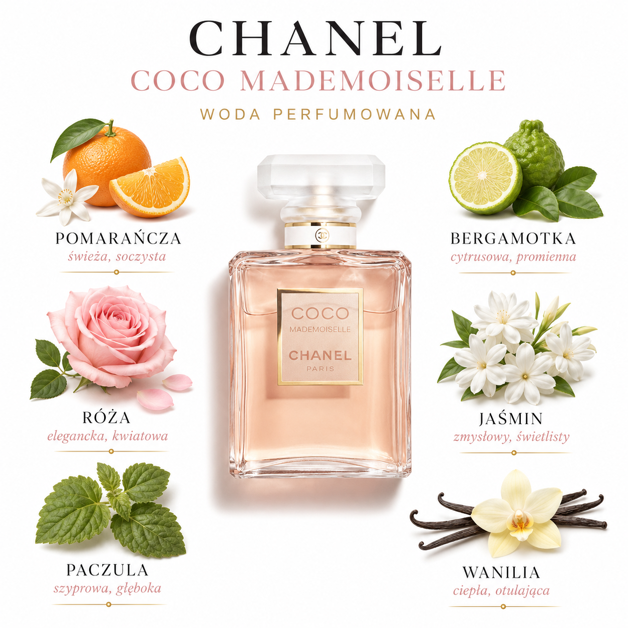 Chanel Coco Mademoiselle - odlewka perfum